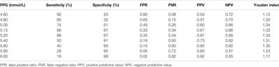 The Utility of Pre- and Post-Transplant Oral Glucose Tolerance Tests: Identifying Kidney Transplant Recipients With or at Risk of New Onset Diabetes After Transplant